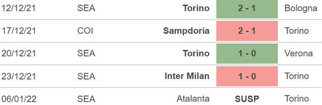 nhan dinh tran torino vs fiorentina 23h ngay 10 1 hinh 3