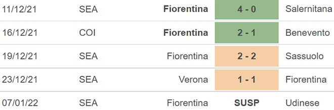 nhan dinh tran torino vs fiorentina 23h ngay 10 1 hinh 4