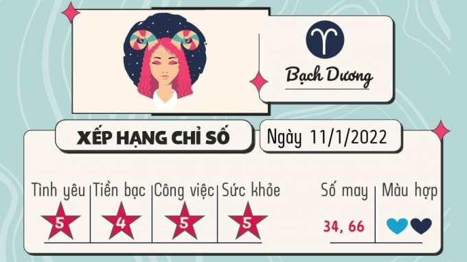 du doan 12 cung hoang dao hom nay tu vi thu 3 ngay 11 1 2022 hinh 1
