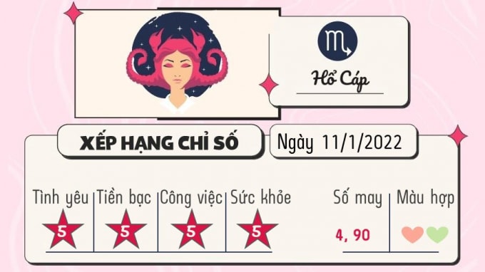 du doan 12 cung hoang dao hom nay tu vi thu 3 ngay 11 1 2022 hinh 8