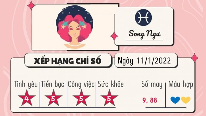 du doan 12 cung hoang dao hom nay tu vi thu 3 ngay 11 1 2022 hinh 12