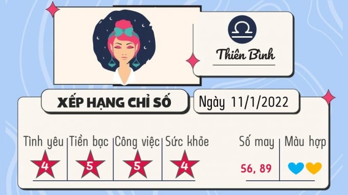 du doan 12 cung hoang dao hom nay tu vi thu 3 ngay 11 1 2022 hinh 7