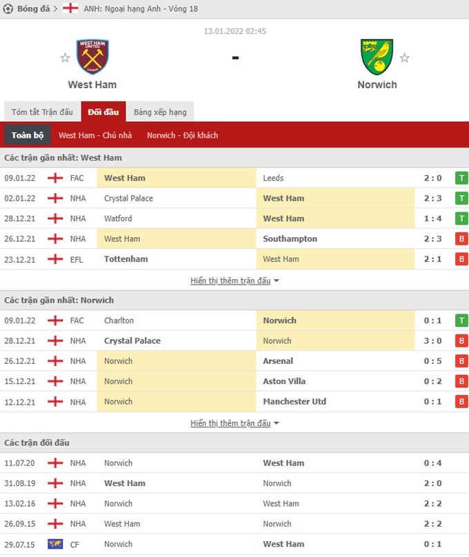 nhan dinh tran west ham vs norwich 02h45 ngay 13 1 hinh 2