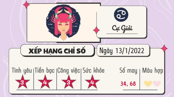 du doan 12 cung hoang dao hom nay tu vi thu 5 ngay 13 1 2022 hinh 4