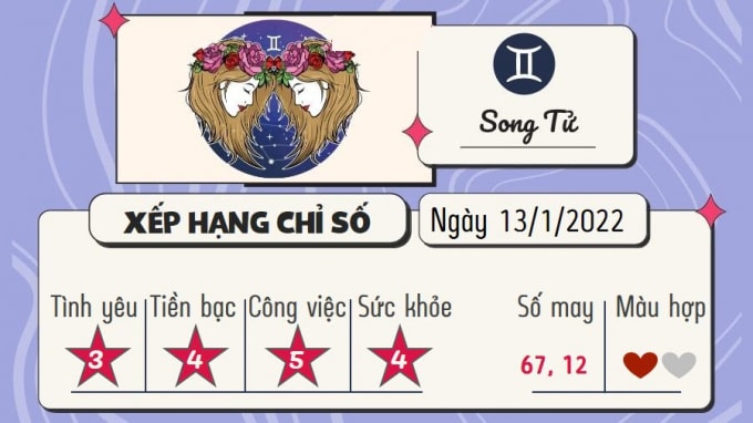 du doan 12 cung hoang dao hom nay tu vi thu 5 ngay 13 1 2022 hinh 3