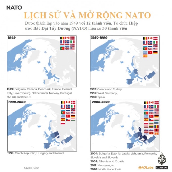 nato manh the nao va tai sao cang thang voi nga hinh 2