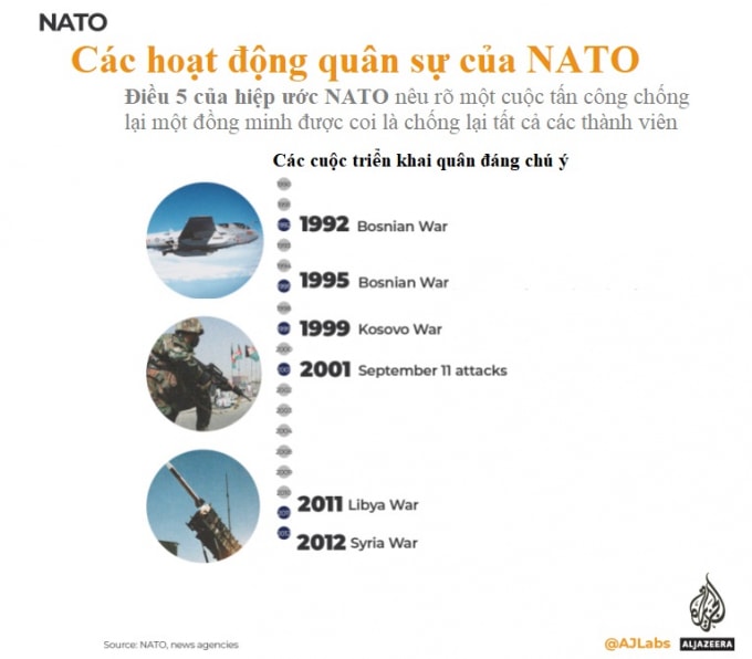 nato manh the nao va tai sao cang thang voi nga hinh 3