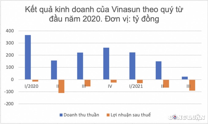 kho khan vi covid 19 vinasun cho pho tong giam doc nghi viec hinh 1
