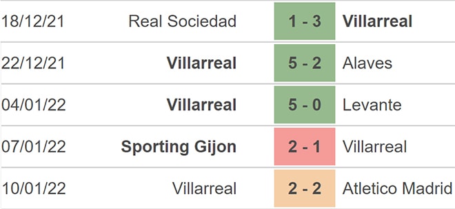 nhan dinh tran elche vs villarreal 0h ngay 16 1 hinh 2