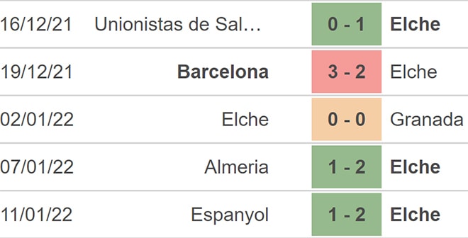 nhan dinh tran elche vs villarreal 0h ngay 16 1 hinh 3