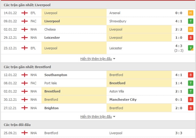 nhan dinh tran liverpool vs brentford 21h ngay 16 1 hinh 2