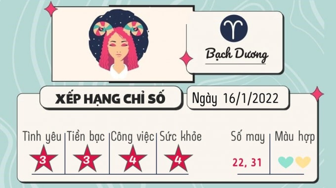 du doan 12 cung hoang dao hom nay tu vi chu nhat ngay 16 1 2022 hinh 1