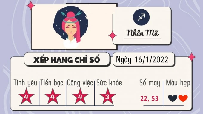 du doan 12 cung hoang dao hom nay tu vi chu nhat ngay 16 1 2022 hinh 9