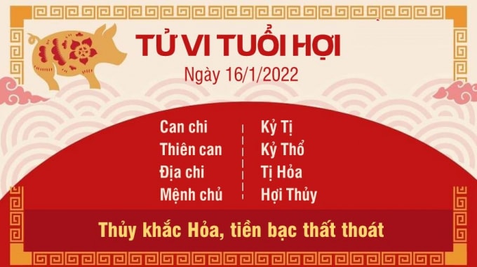 tu vi hom nay 16 1 2022 chu nhat ngay 14 12 am lich cua 12 con giap hinh 12