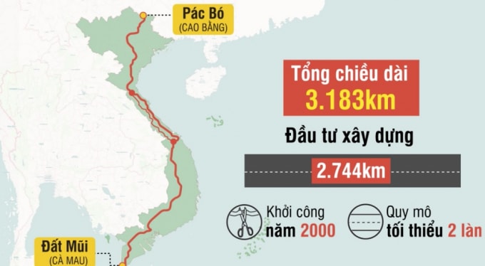 dieu chinh tong muc dau tu du an duong ho chi minh hinh 1