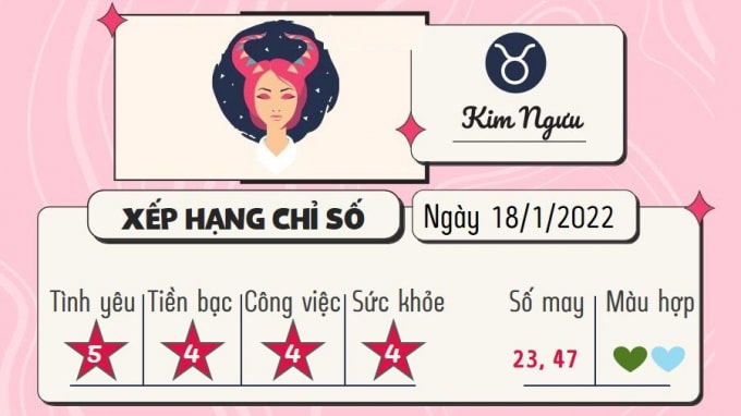 du doan 12 cung hoang dao hom nay tu vi thu 3 ngay 18 1 2022 hinh 2
