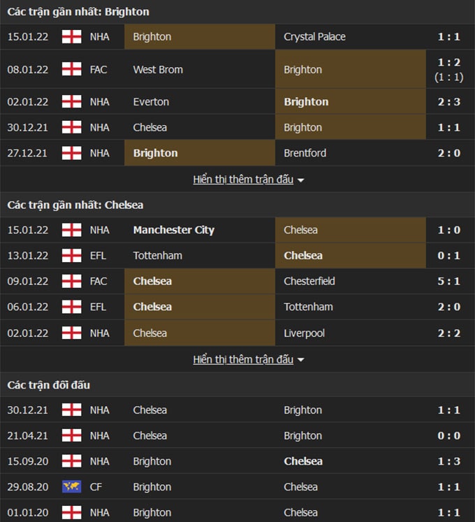 nhan dinh tran brighton vs chelsea 3h ngay 19 1 hinh 2