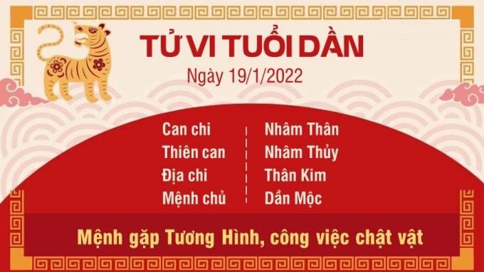 tu vi hom nay 19 1 2022 thu 4 ngay 17 12 am lich cua 12 con giap hinh 3