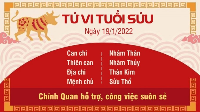 tu vi hom nay 19 1 2022 thu 4 ngay 17 12 am lich cua 12 con giap hinh 2