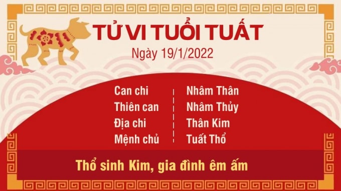 tu vi hom nay 19 1 2022 thu 4 ngay 17 12 am lich cua 12 con giap hinh 11