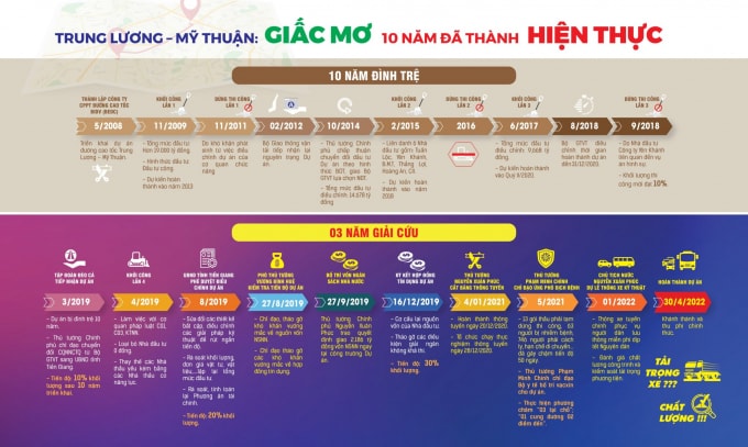 chinh thuc thong xe ky thuat cao toc trung luong my thuan sau 10 nam dinh tre hinh 3