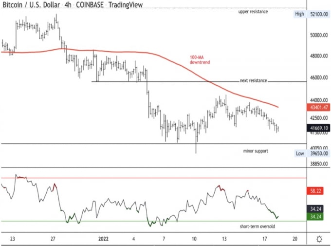gia bitcoin hom nay 19 1 troi sut trong bien do hep hinh 1