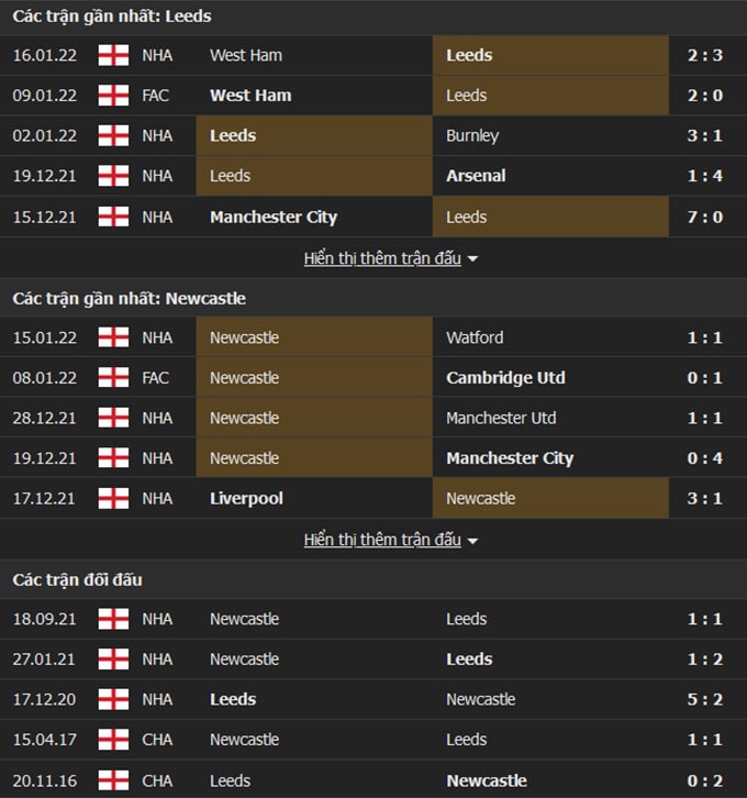nhan dinh tran leeds vs newcastle 22h ngay 22 1 hinh 2