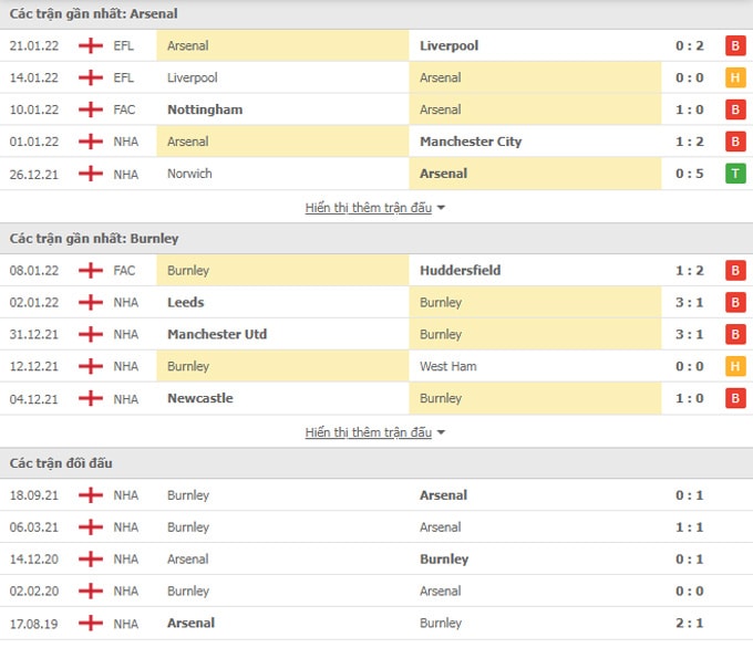 nhan dinh tran arsenal vs burnley 21h ngay 23 1 hinh 2