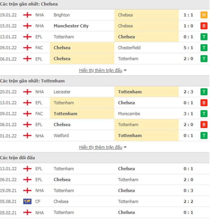 nhan dinh tran chelsea vs tottenham 23h30 ngay 23 1 hinh 2