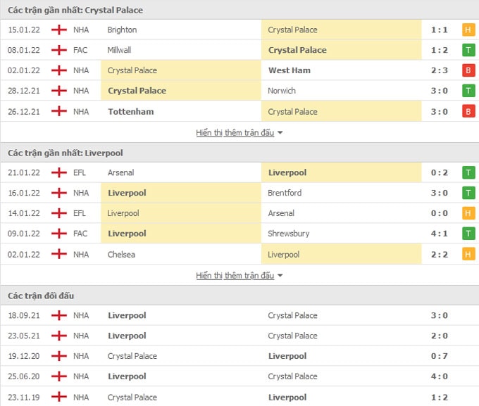 nhan dinh tran crystal palace vs liverpool 21h ngay 23 1 hinh 2