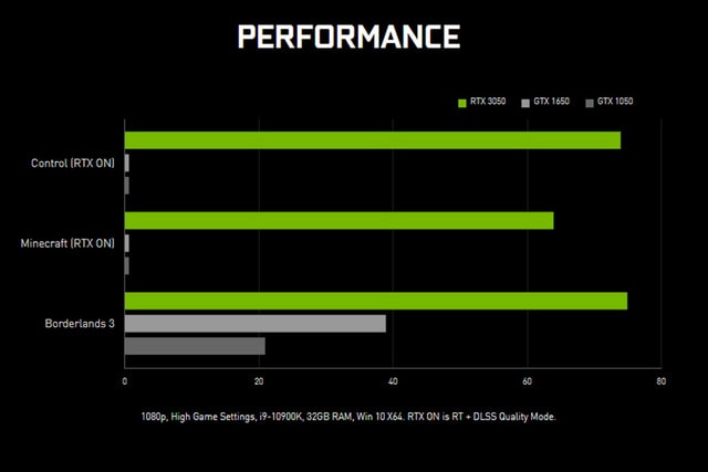 card do hoa rtx 3050 cua nvidia chay hang du bi doi gia gan gap doi hinh 2