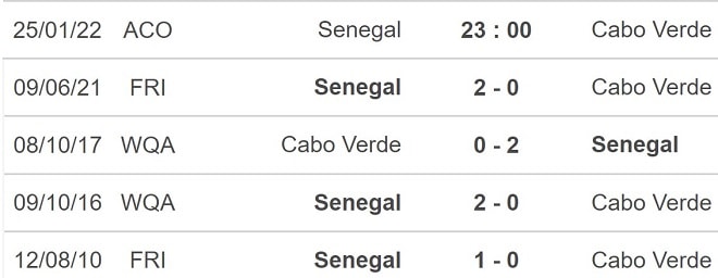 nhan dinh tran senegal vs cabo verde 23h ngay 25 1 hinh 2