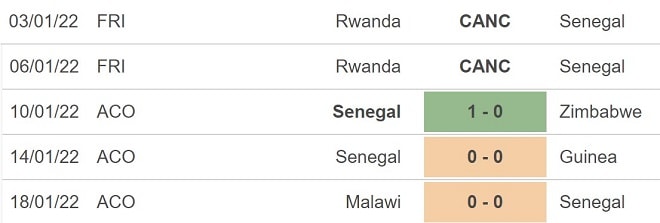 nhan dinh tran senegal vs cabo verde 23h ngay 25 1 hinh 3
