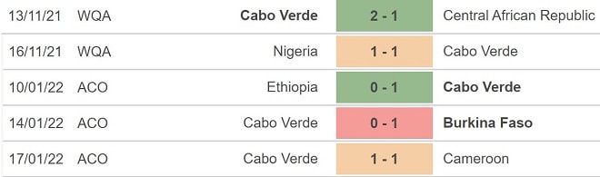 nhan dinh tran senegal vs cabo verde 23h ngay 25 1 hinh 4