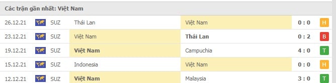 nhan dinh tran viet nam vs australia 16h10 ngay 27 1 hinh 2
