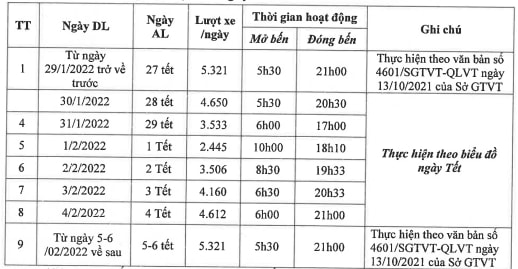ha noi tet nguyen dan nham dan 2022 xe buyt hoat dong the nao hinh 1
