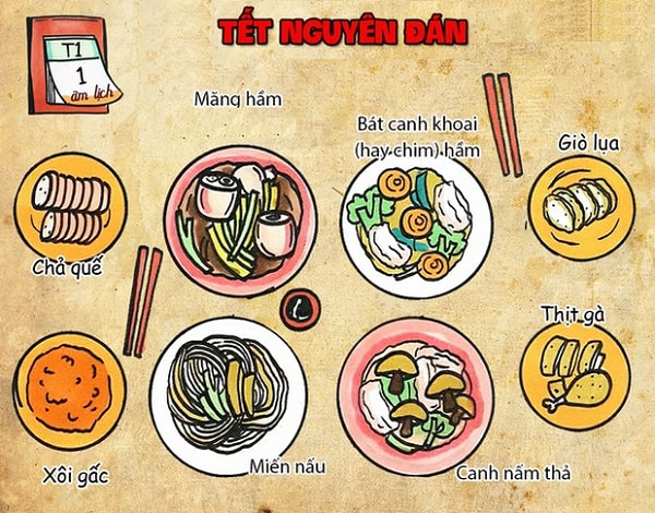 nguoi viet co bao nhieu ngay le tet trong mot nam hinh 1