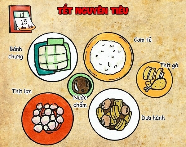 nguoi viet co bao nhieu ngay le tet trong mot nam hinh 2