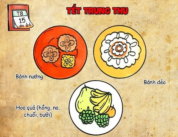 nguoi viet co bao nhieu ngay le tet trong mot nam hinh 7