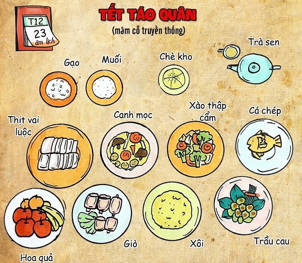 nguoi viet co bao nhieu ngay le tet trong mot nam hinh 8