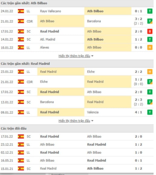 nhan dinh tran athletic bilbao vs real madrid 3h ngay 4 2 hinh 2