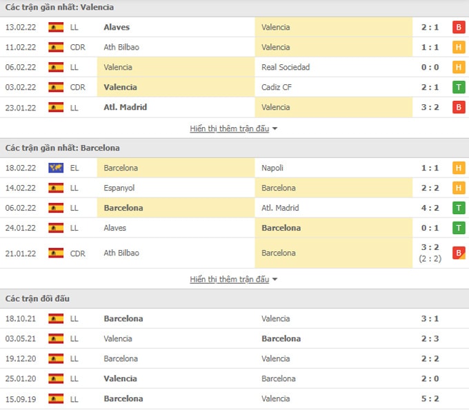 nhan dinh tran valencia vs barca 22h15 ngay 20 2 hinh 2