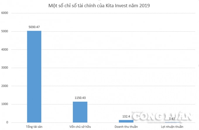 kita group cua dai gia nguyen duy kien an so ong lon bat dong san hinh 4