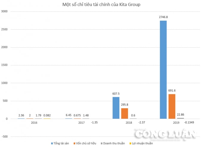 kita group cua dai gia nguyen duy kien an so ong lon bat dong san hinh 2