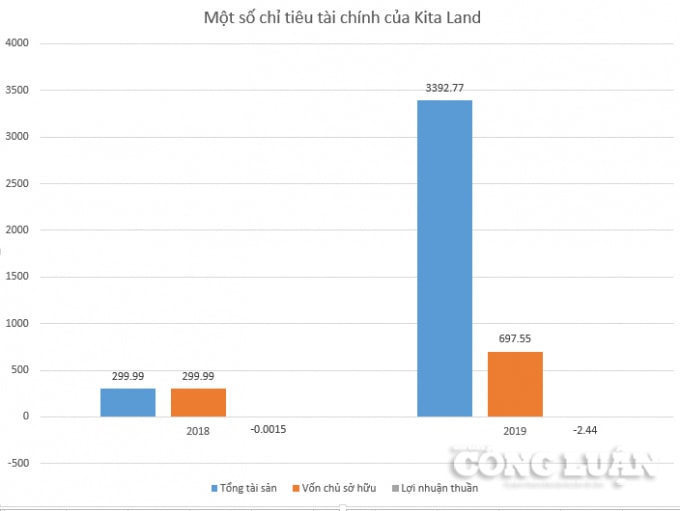 kita group cua dai gia nguyen duy kien an so ong lon bat dong san hinh 3
