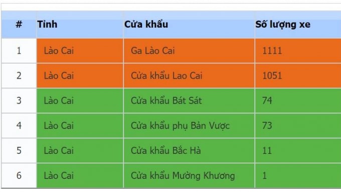 hon 2300 xe cho hang dang nam cho o cac cua khau lao cai hinh 2
