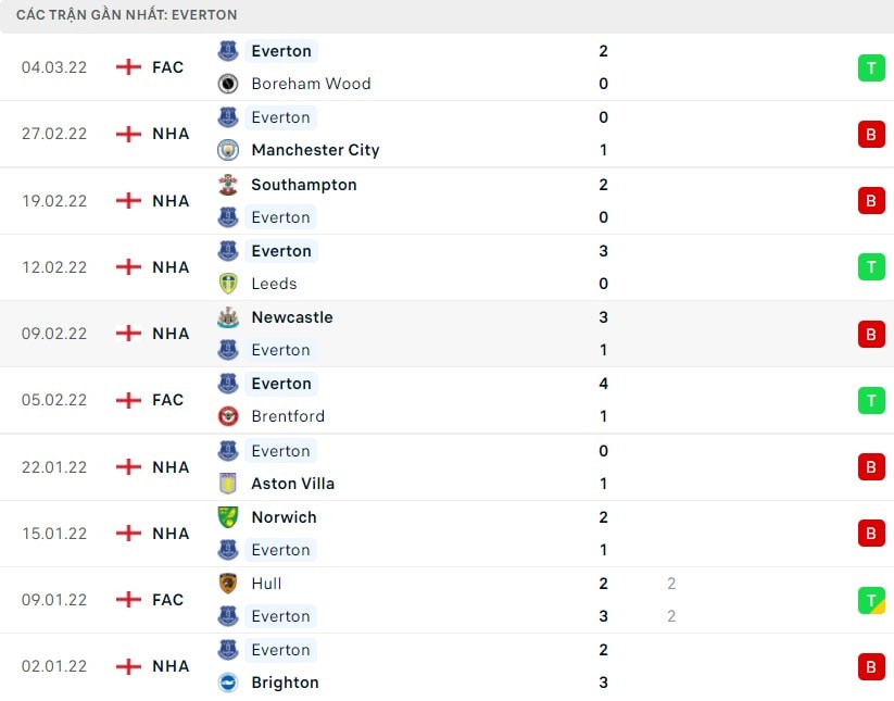 nhan dinh tran tottenham vs everton 3h ngay 8 3 hinh 3