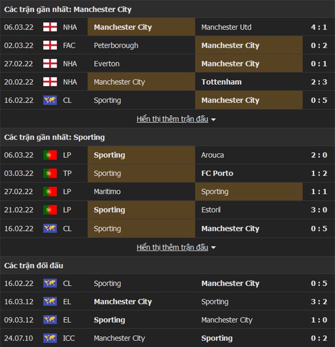 nhan dinh tran man city vs sporting 3h ngay 10 3 hinh 2