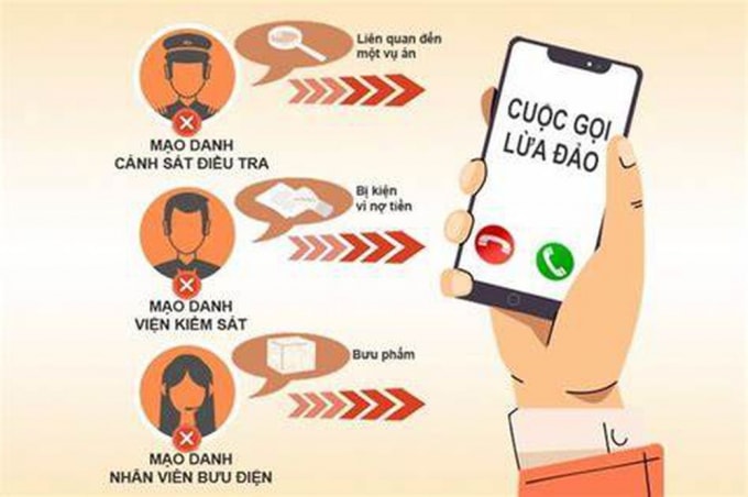 gia danh cong an lua dao chiem doat tai san cua nguoi huu tri lon tuoi hinh 1