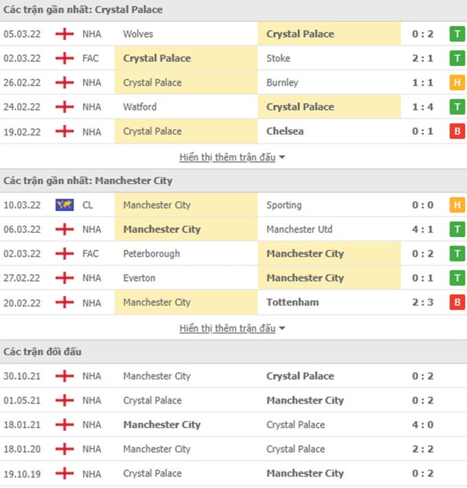 nhan dinh tran crystal palace vs man city 3h ngay 15 3 hinh 2
